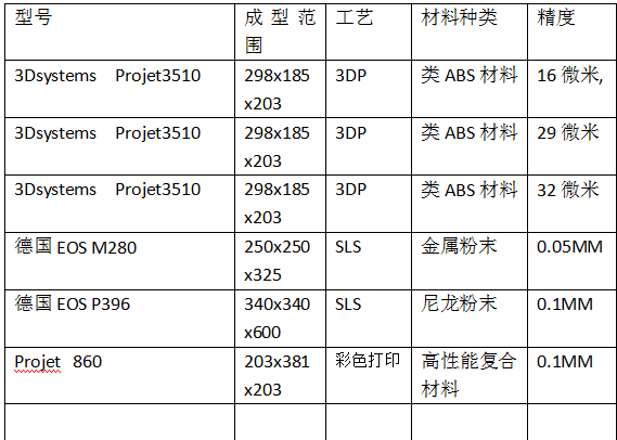 3Dsystems Projet3510