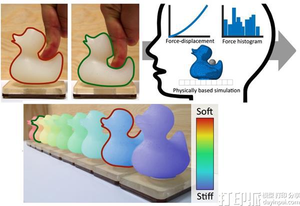 迪斯尼开发出感知模型能模拟出人对3D打印对象的感知.jpg