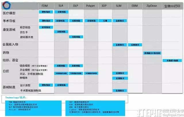 3D打印技术在医学中的应用 救死扶伤有功劳.jpg