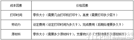 如何买得不吃亏不上当 谈谈3D打印商品是如何定价的.png