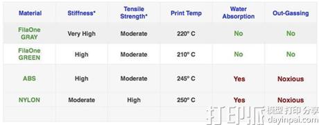 avante-technology-filaone-gray-filament-supports-1000-times-its-own-weight-during-amazing-strength-test-2.jpg