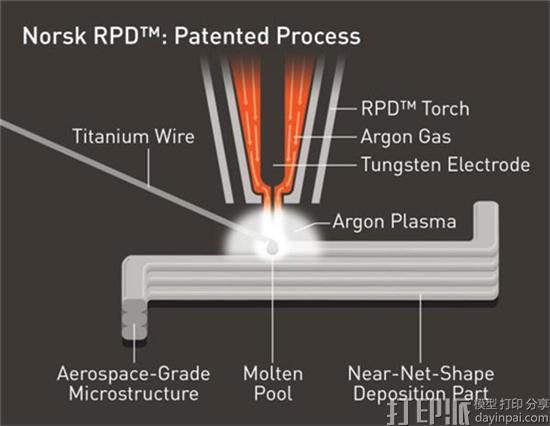 titanium-3d-printer-farm-to-produce-parts-up-to-75-percent-cheaper-than-currently-available-03.jpg