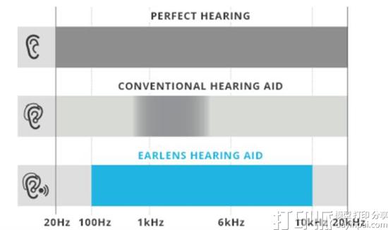 hearing-aid-specialist-earlens-adopts-3d-printing-improve-design-flexibility-6.jpg