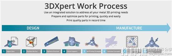 3d-systems-new-strategy-aims-shift-3d-printing-from-prototyping-production-5.jpg