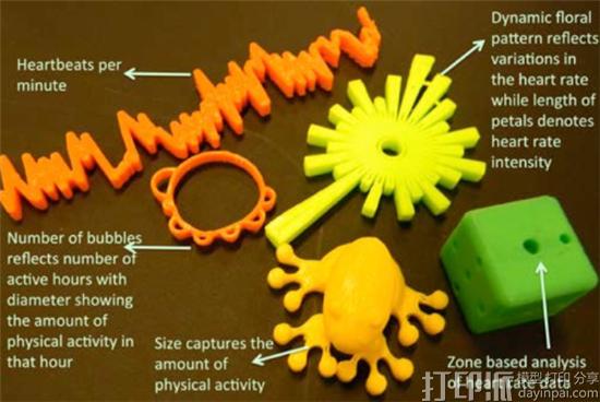 could-3d-printing-help-cure-childhood-obesity-3.jpg