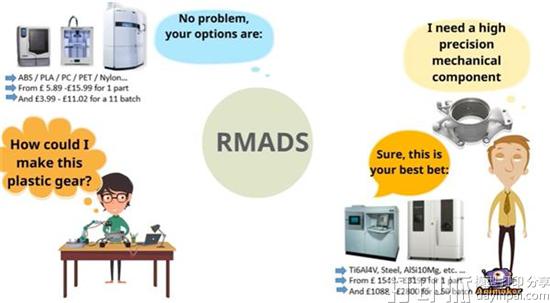 get-free-3d-printing-advice-on-material-and-cost-alternatives-with-open-source-rmads-code-for-matlab-1.jpg