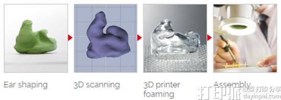 1474249564215976.jpg onkyo-siemens-launch-bespoke-3d-printed-inear-monitors-7.jpg