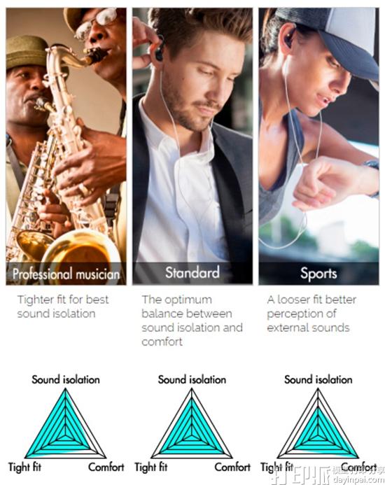 1474249568668274.jpg onkyo-siemens-launch-bespoke-3d-printed-inear-monitors-3.jpg