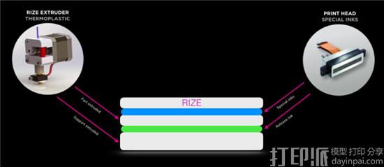 工业级3D打印机制造商Rize发布《3D打印的后处理影响》详细报告.png