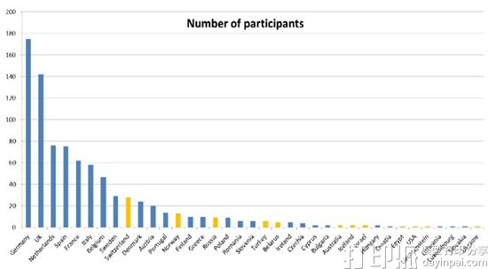 欧盟发布关于工业级3D打印的全面报告 评估欧洲3D打印市场现状.jpg 欧盟发布关于工业级3D打印的全面报告 评估欧洲3D打印市场现状.jpg