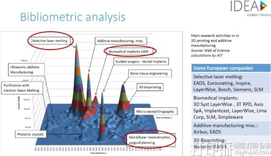 1475131279636235.jpg european-industrial-3d-printing-in-its-infancy-and-needs-extensive-collaboration-new-eu-report-says-7.jpg