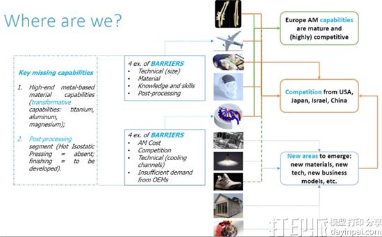 1475131318118690.jpg european-industrial-3d-printing-in-its-infancy-and-needs-extensive-collaboration-new-eu-report-says-8.jpg