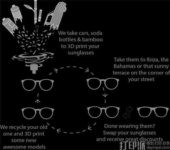 stylish-3d-printed-yuma-sunglasses-are-made-from-bamboo-and-recycled-materials-6.jpg