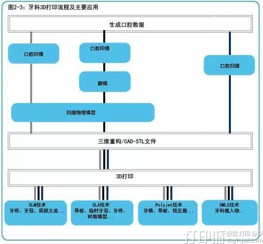 3D打印技术在牙科医疗方面有哪些应用?可以3D打印牙齿吗?.jpg 3D打印技术在牙科医疗方面有哪些应用?可以3D打印牙齿吗?.jpg