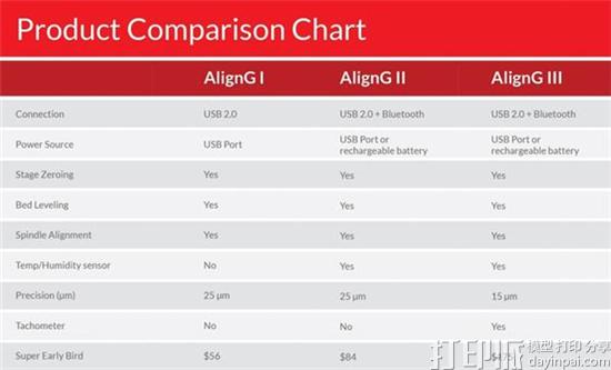 1476781679293885.jpg new-3d-printer-tool-offers-z-stage-positioning-bed-alignment-humidity-monitoring-from-56-4.jpg