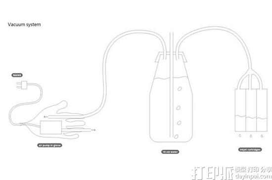 1476849806955297.jpg colorpod-3d-printer-add-on-can-now-3d-print-full-color-edible-candies-6.jpg