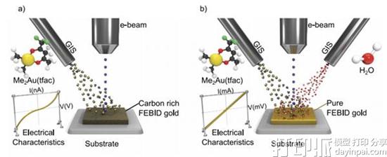 奥地利科学家用改进FEBID技术3D打印出纯金纳米结构.jpg 奥地利科学家用改进FEBID技术3D打印出纯金纳米结构.jpg