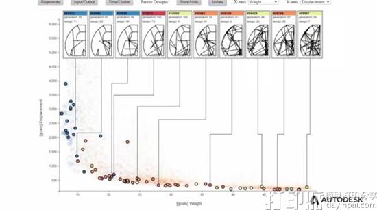 1476955894225519.jpg autodesks-generative-design-uses-3d-printing-and-ai-algorithms-to-maximize-efficiencies-in-product-design-04.jpg