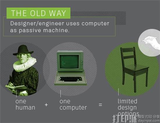 1476955883638068.jpg autodesks-generative-design-uses-3d-printing-and-ai-algorithms-to-maximize-efficiencies-in-product-design-02.jpg