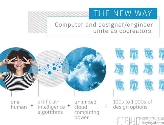 1476955892453767.jpg autodesks-generative-design-uses-3d-printing-and-ai-algorithms-to-maximize-efficiencies-in-product-design-03.jpg
