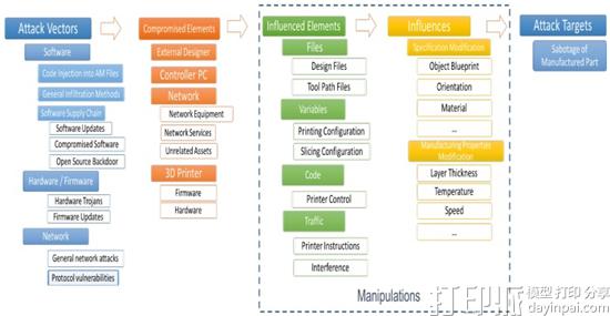 1477029954541300.jpg Researchers-highlight-security-risks-3D-printing-by-downing-drone-8.jpg