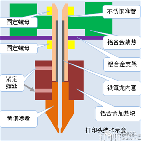 3D打印机的加热挤出装置是什么?有什么作用?.png 3D打印机的加热挤出装置是什么?有什么作用?.png