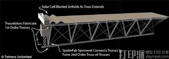 spiderfab-spider-robots-may-soon-3d-print-satellites-in-space-3.jpg