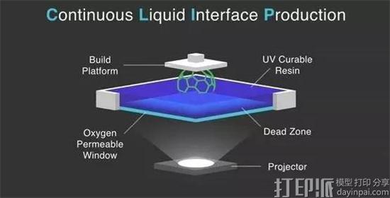 CLIP 3D打印是什么技术什么原理?什么时候发展起来的?.jpg CLIP 3D打印是什么技术什么原理?什么时候发展起来的?.jpg