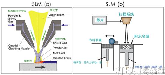 3D打印中的选择性激光间接烧结和选择性激光直接烧结有什么区别?.jpg