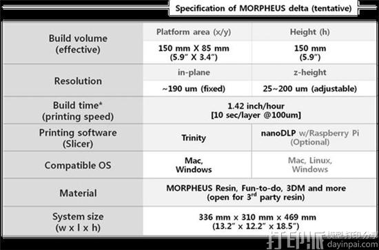 sub-1000-morpheus-delta-lips-resin-3d-printer-through-kickstarter-now-4.jpg