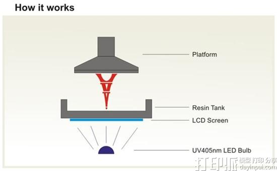 illuminate-dlp-3d-printer-hits-kickstarter-running-with-affordable-2k-resolution-03.jpg