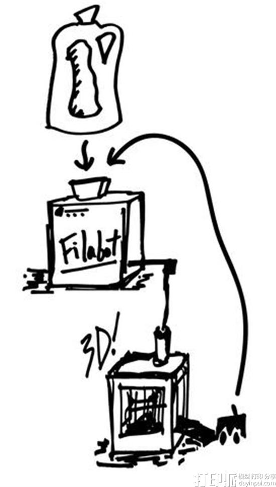 filabot-ceo-awarded-rising-star-and-best-small-business-award-for-3d-printing-innovations-1.jpg