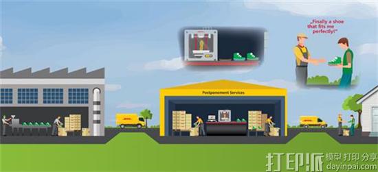 dhl-3d-printing-a-complementary-manufacturing-process-will-not-replace-existing-manufacturing-methods-4.jpg