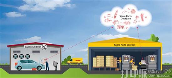 dhl-3d-printing-a-complementary-manufacturing-process-will-not-replace-existing-manufacturing-methods-2.jpg