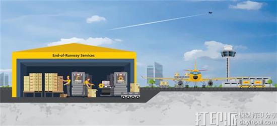 dhl-3d-printing-a-complementary-manufacturing-process-will-not-replace-existing-manufacturing-methods-5.jpg
