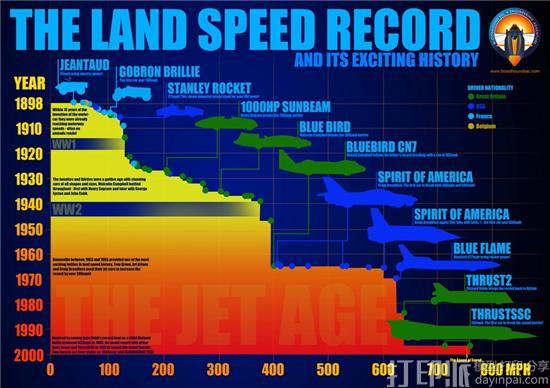 Bloodhound_LSR_history_infographic.jpg