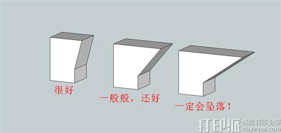 为什么很多3D打印模型都需要加支撑？不加支撑可以吗？.jpg