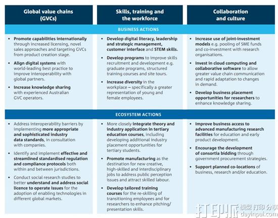 Enabling-Actions-from-Australias-CSIRO-roadmap-1024x802.jpg