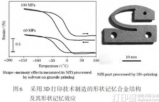 形状记忆3D打印材料有什么特别的？有哪些种类？