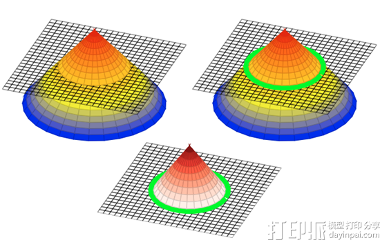 英国研究人员开发出能在任何物体上创建对象的3D打印机