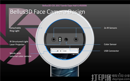 Bellus3D揭秘NU3000设备快速进行人脸3D扫描的奥秘