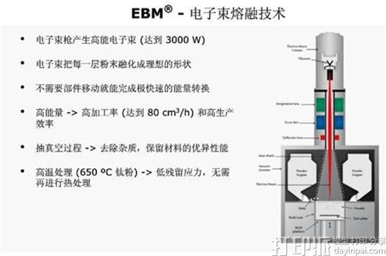 瑞典Arcam公司的电子束快速成型金属3D打印技术与激光相比有什么优势？