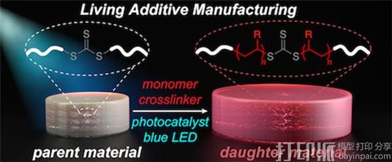 麻省理工学院开发出用LED灯改变3D打印对象化学结构的技术
