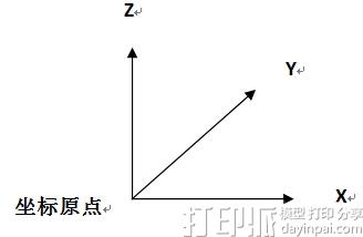 3ds Max的坐标轴怎么用？
