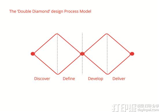 Innovate UK为英国3D设计师提供300万英镑的发展资金