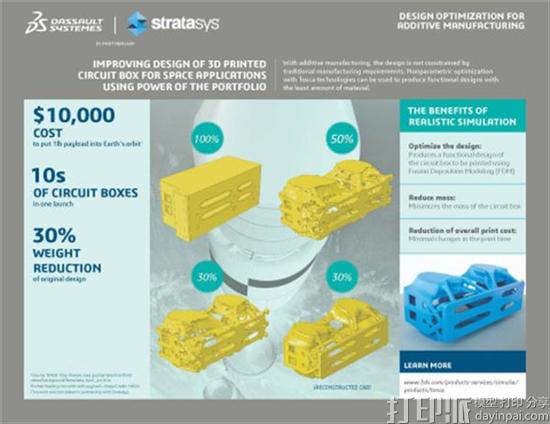 Stratasys携达索系统开发优化FDM 3D打印部件的设计工具