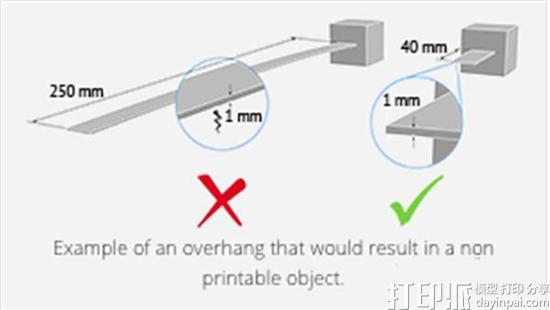 如何为3D打印模型设置合适的壁厚？