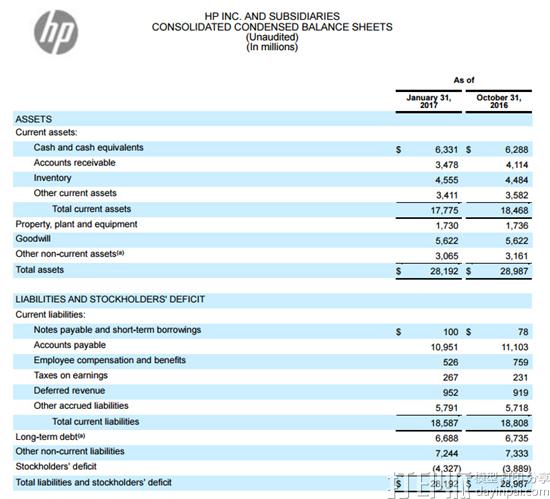 惠普一季度净收入127亿美元 首次纳入3D打印业务收入 惠普一季度净收入127亿美元 首次纳入3D打印业务收入