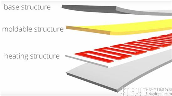 德国研究人员开发出可改变3D打印对象物理形状的复合结构Hotflex