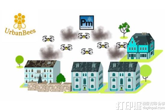 马德里学生提出将空气中的污染物变成3D打印细丝的项目UrbanBees 马德里学生提出将空气中的污染物变成3D打印细丝的项目UrbanBees